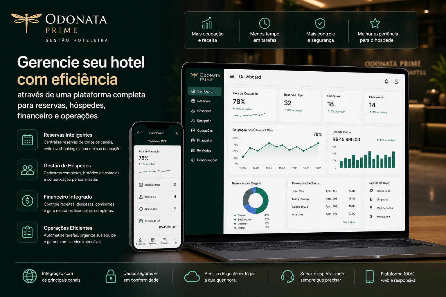 Sobre o Sistema